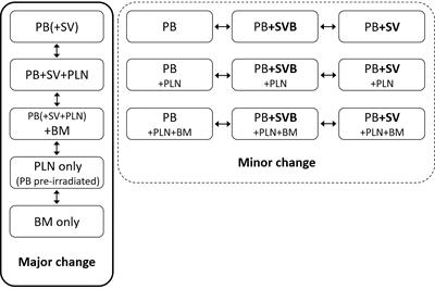 Changes of Radiation Treatment Concept Based on 68Ga-PSMA-11-PET/CT in Early PSA-Recurrences After Radical Prostatectomy